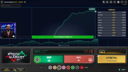 Stock Market gevinst
