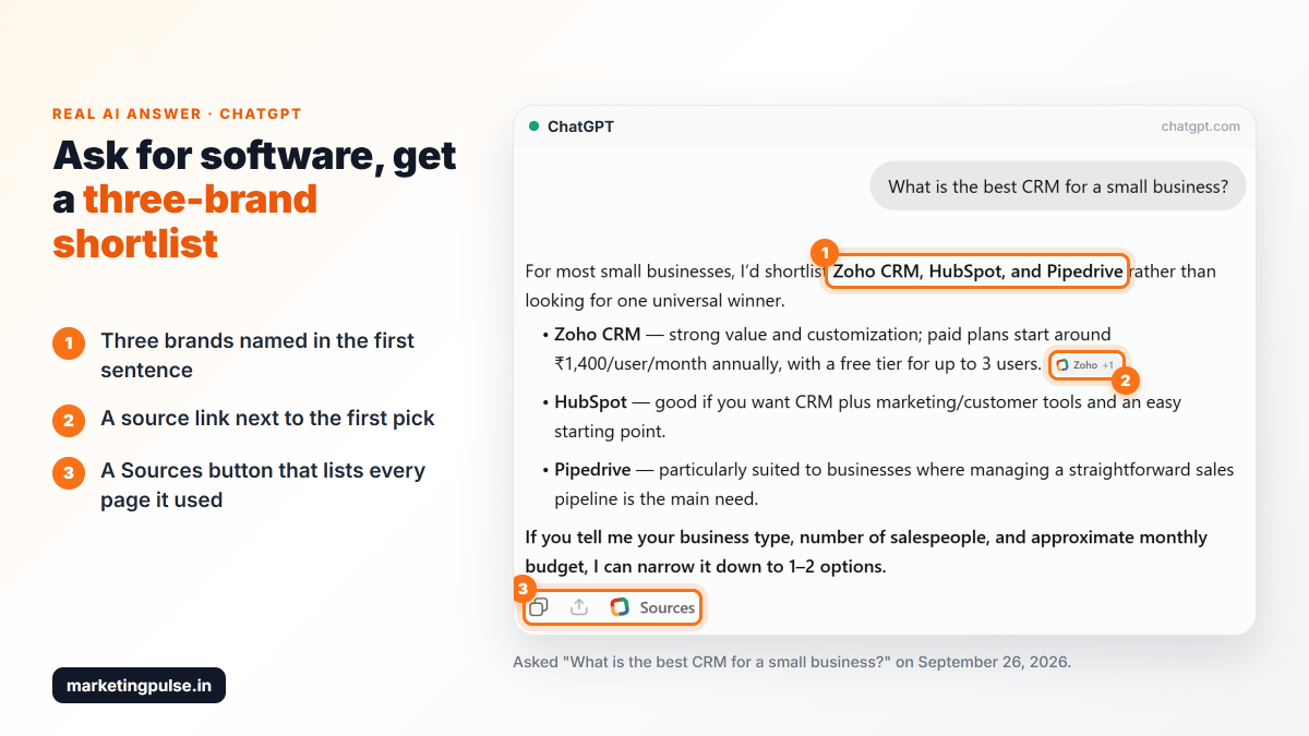 ChatGPT answering "What is the best CRM for a small business?" with a shortlist of Zoho CRM, HubSpot and Pipedrive, a source link and a Sources button, each marked with a number