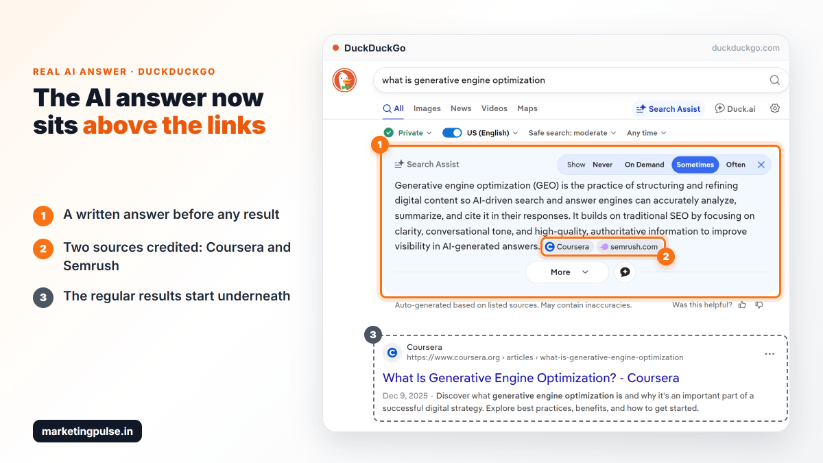 DuckDuckGo Search Assist answering "what is generative engine optimization" above the regular results, crediting Coursera and Semrush