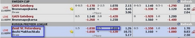 Maxbet Handicap Maxbet Handicap