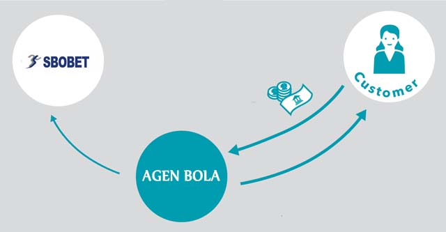 Perbedaan Bandar Bola Dengan Agen Bola Perbedaan Bandar Bola Dengan Agen Bola