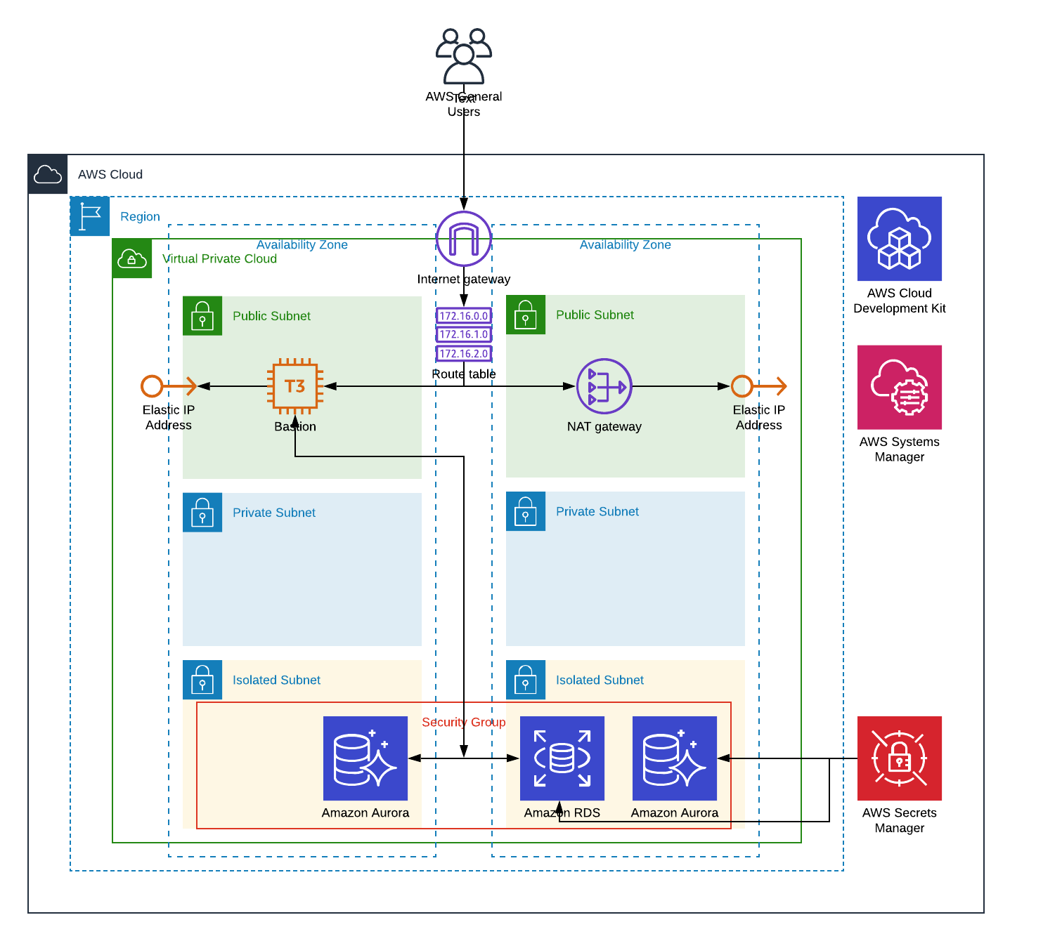 aurora aws pricing