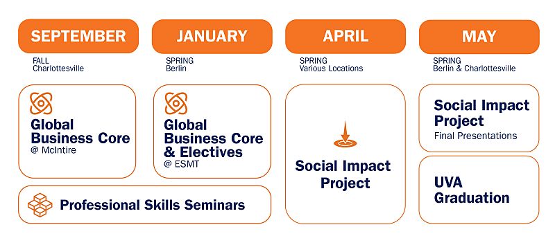 MSGC-curriculum-graphic_x6wUZkpI