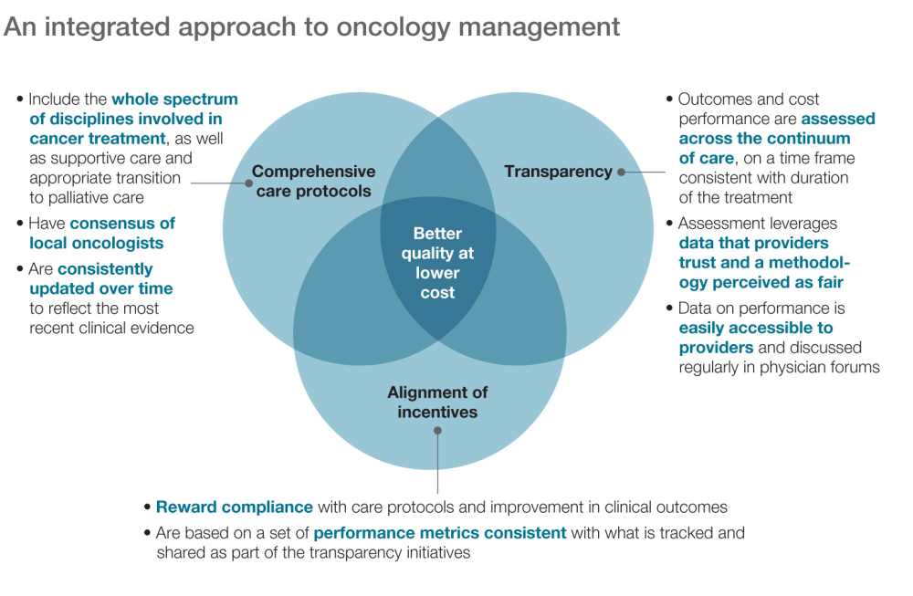 Designing and implementing an integrated oncology care management