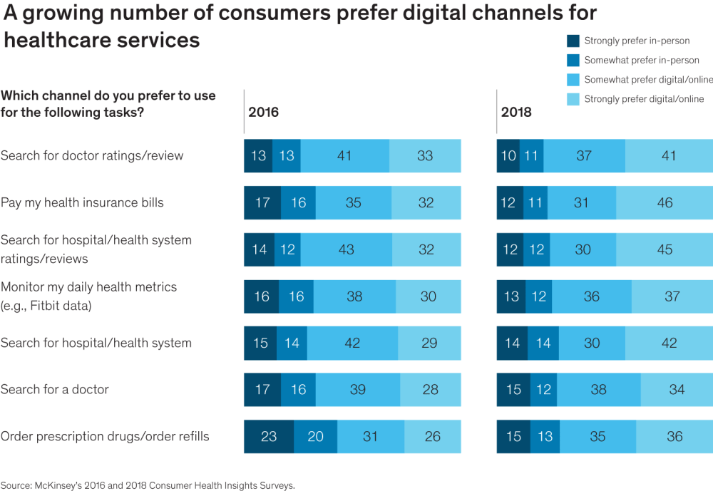 Omnichannel consumer interactions—a payer perspective Omnichannel consumer interactions—a payer perspective