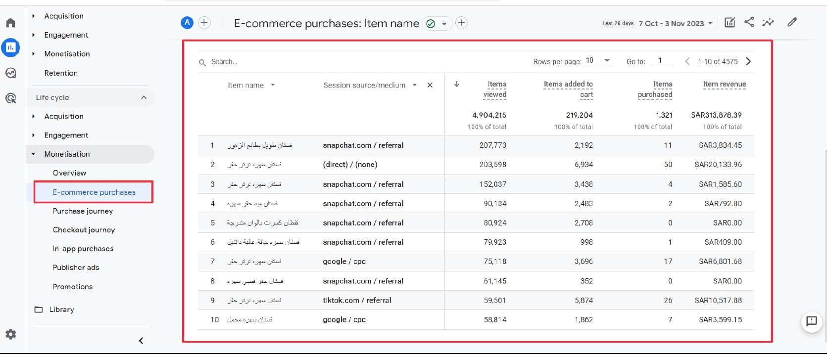 GA4 E-commerce purchases, Itsmine: item views, add to carts, purchases and revenue by product and source