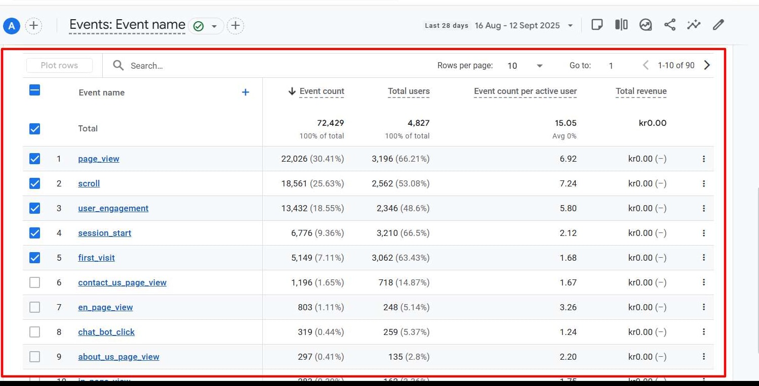 GA4 Events report, Opsio: page views, contact page visits and chatbot clicks, Aug 16 – Sep 12, 2025