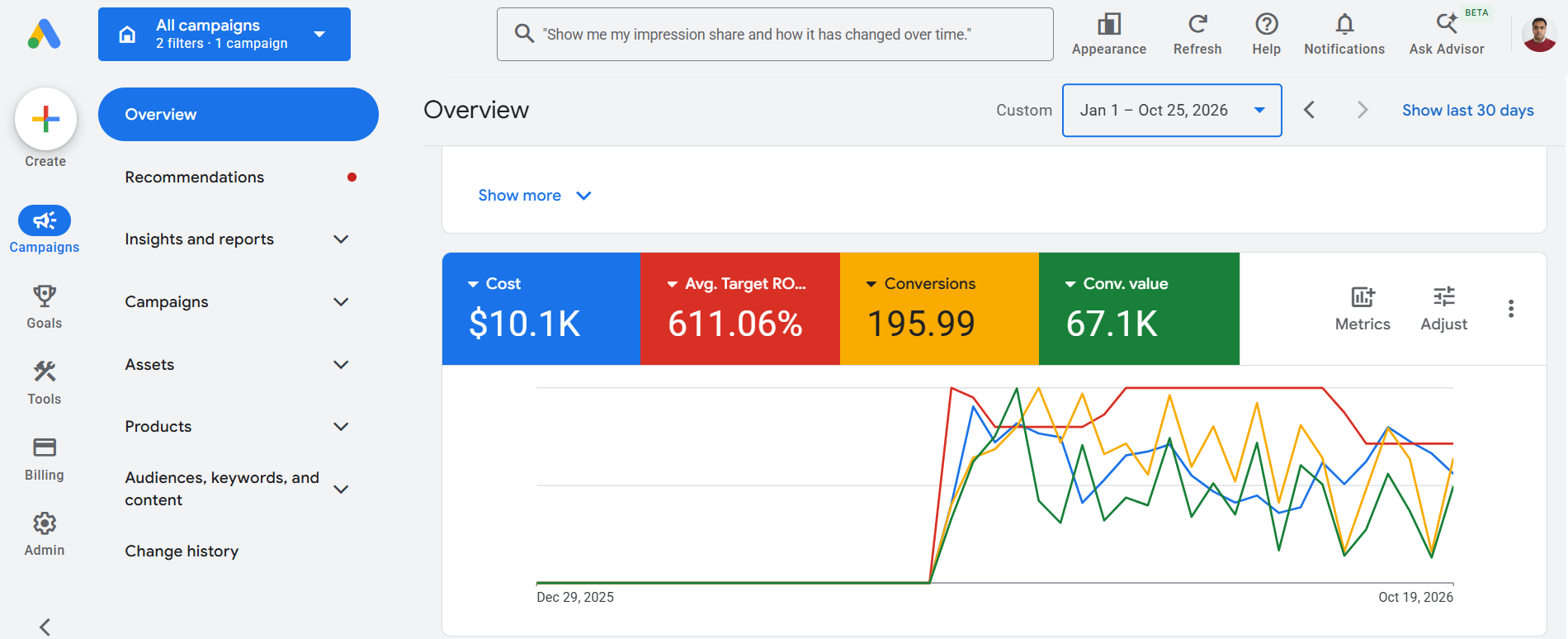 Google Ads overview, TractorReliefTool, Jan 1 – Oct 25, 2026