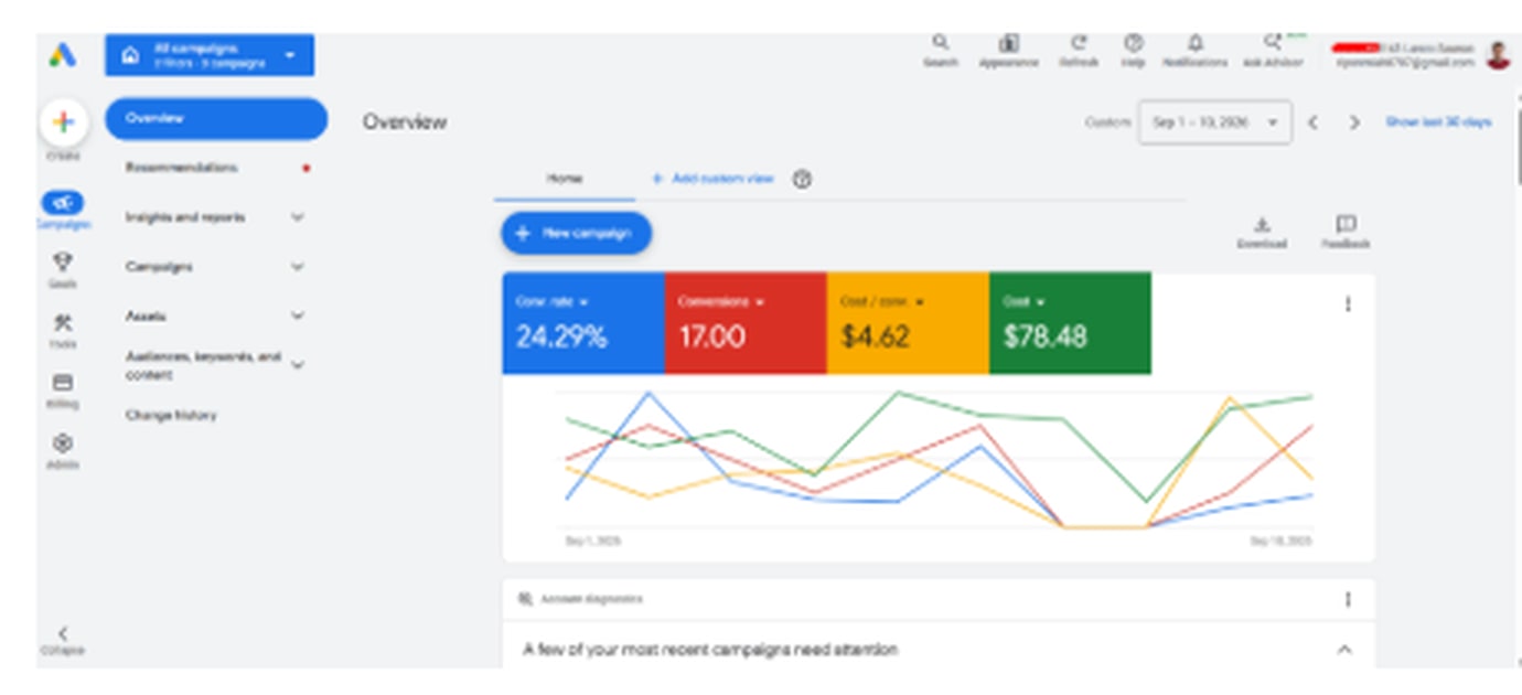 Google Ads dashboard, Lanco Saunas account, Sep 1-18, 2026