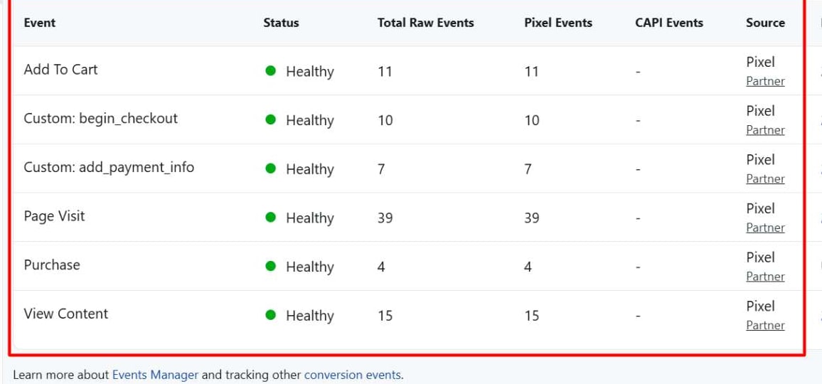 Reddit Events Manager, Eternal Garden: raw events by type, all six Healthy