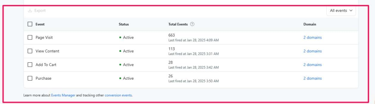 Reddit Events Manager, TractorReliefTool, Jan 21 – 27, 2025: 663 page visits, 113 product views, 28 add to carts and 26 purchases