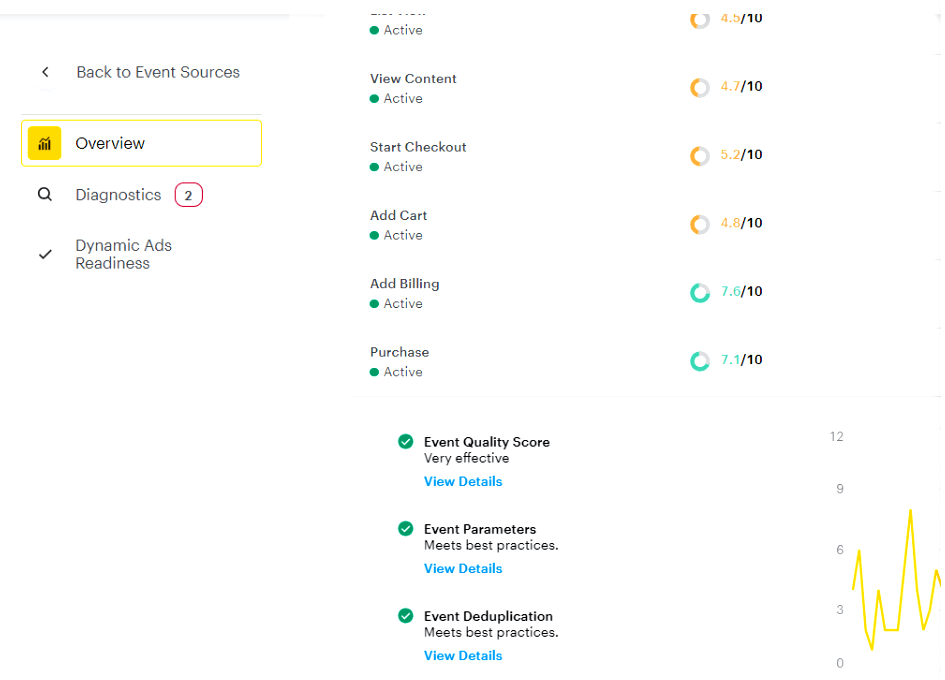 Snapchat Events Manager: event quality by event, and setup health (all three checks passed)