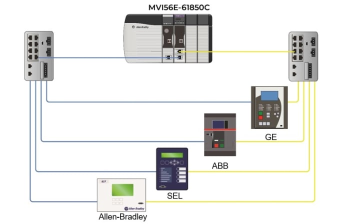 ProSoft Technology's IEC 61850 Can Mimic IEDs on ControlLogix® PAC