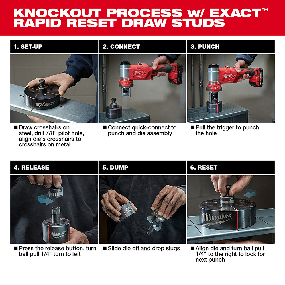メンテナンス mochi Milwaukee M18 18-Volt Lithium-Ion 1/2 in. to 4 in. Force