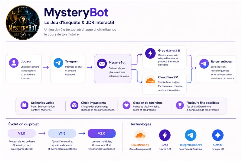 MysteryBot