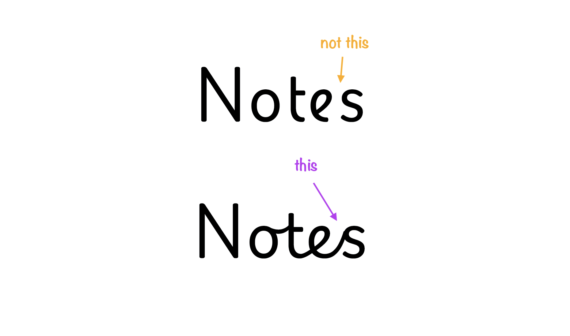 Playwrite GB S font showing joined cursive letters working correctly in InDesign