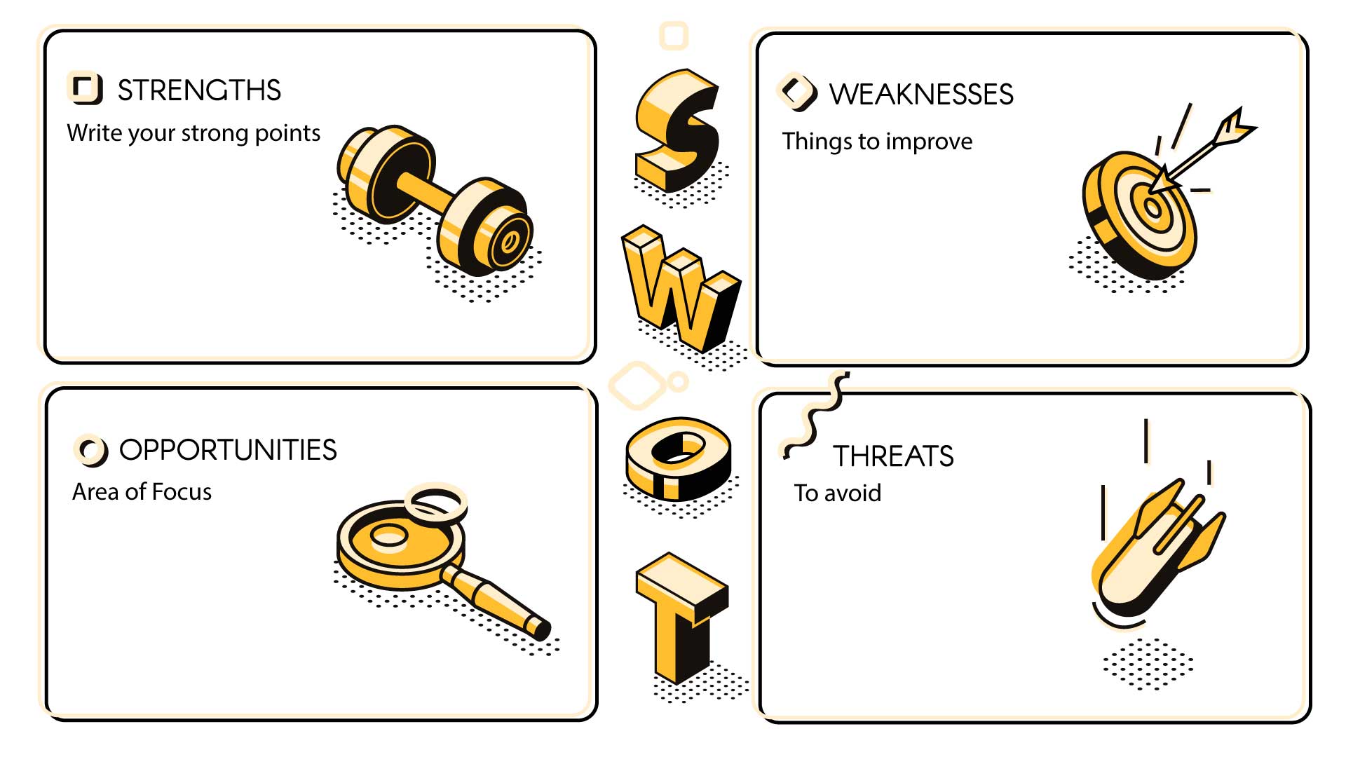 SWOT analysis template