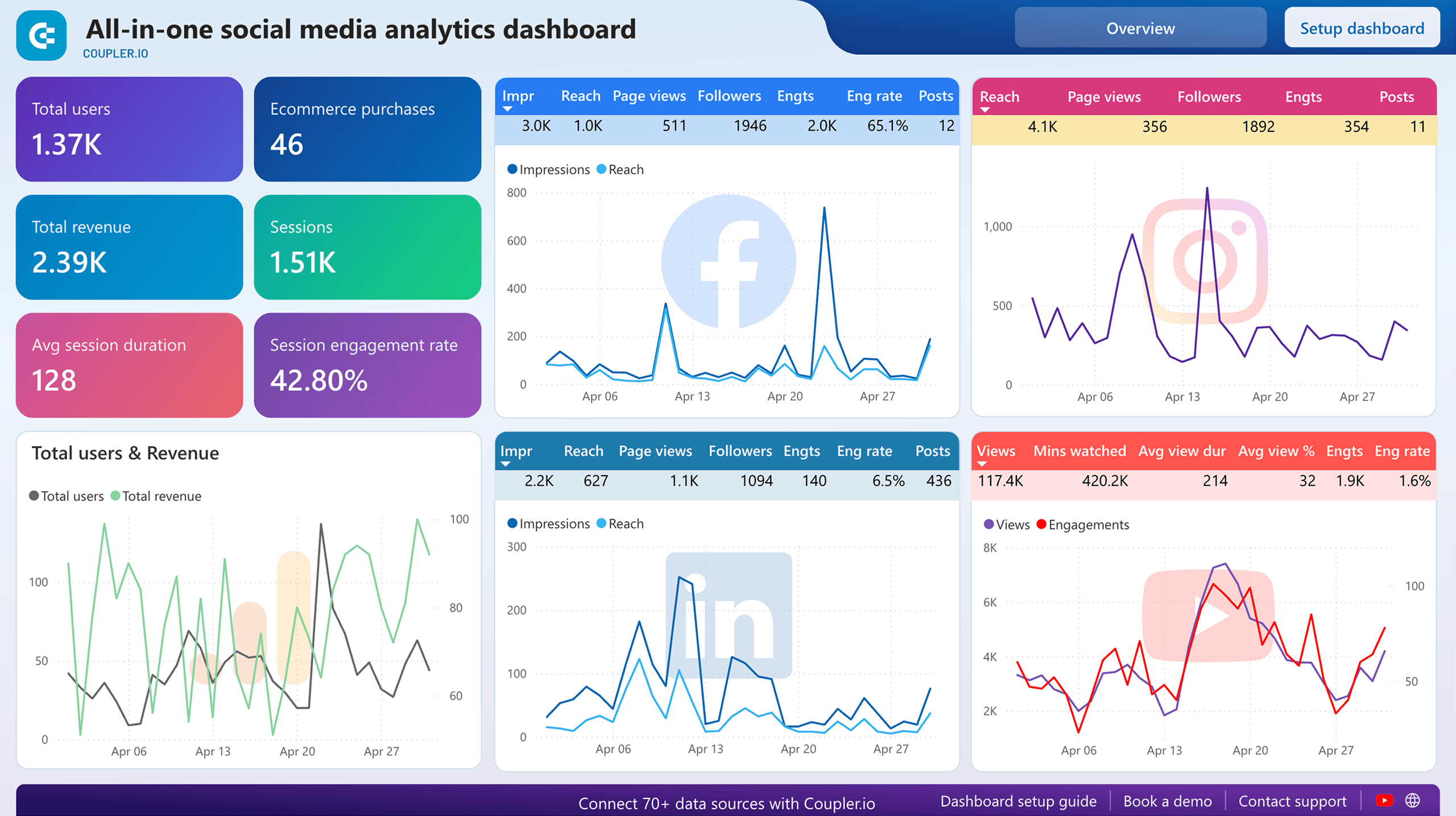 A financial sentiment analysis dashboard showing real-time news and social media data visualized as market mood indicators