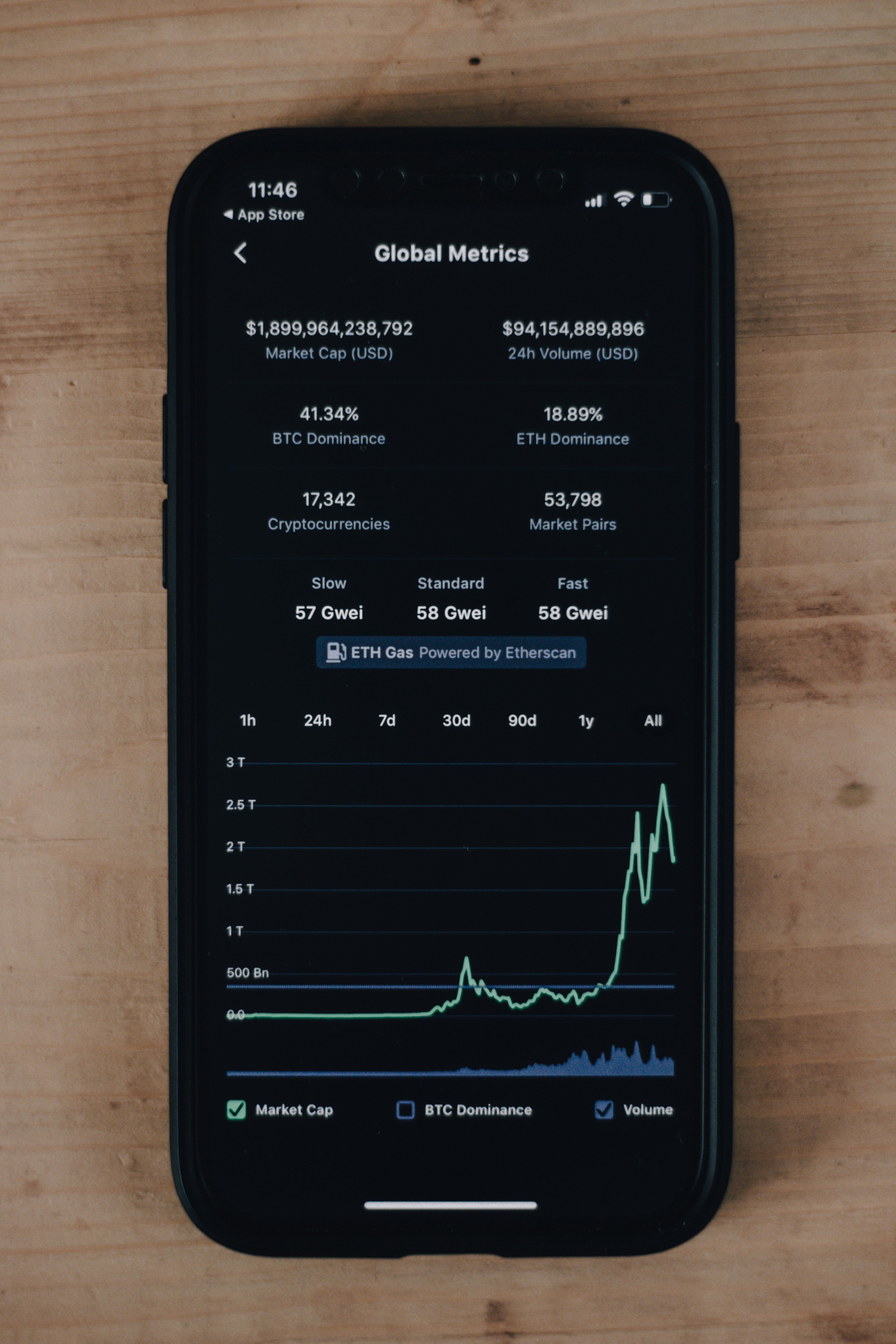 A crypto risk assessment dashboard displaying wallet analysis and token risk scores with color-coded indicators