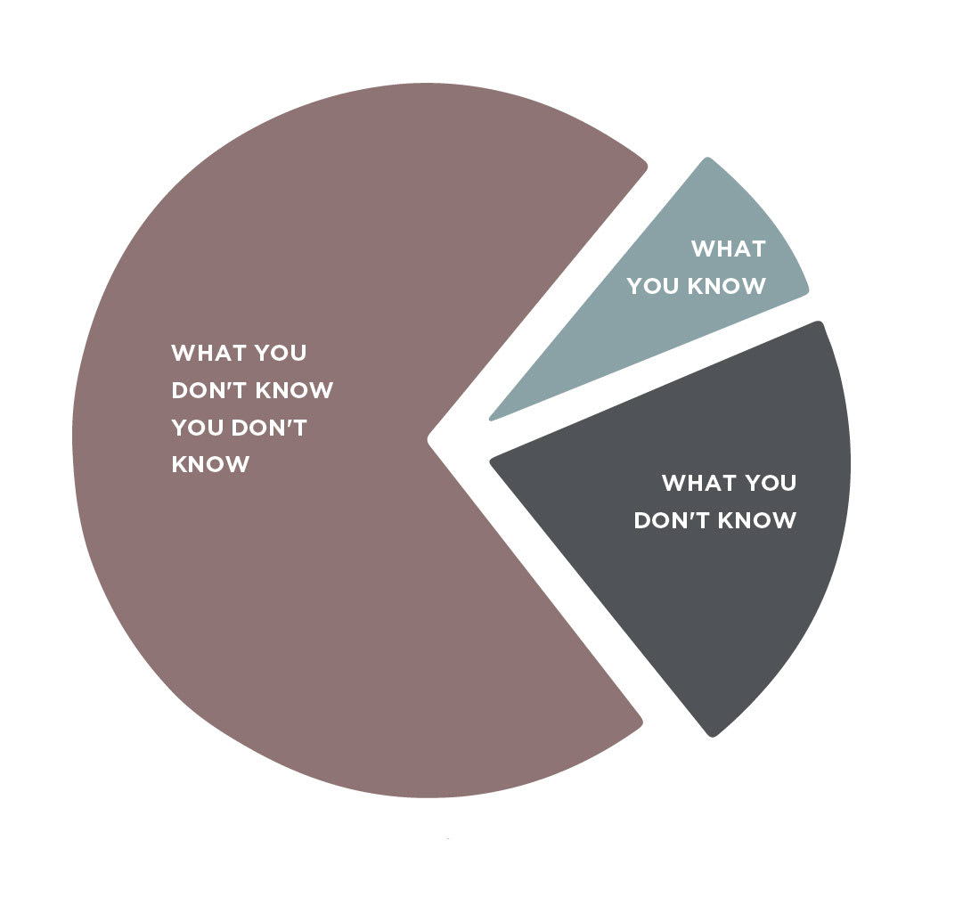 You don't know what you don't know chart