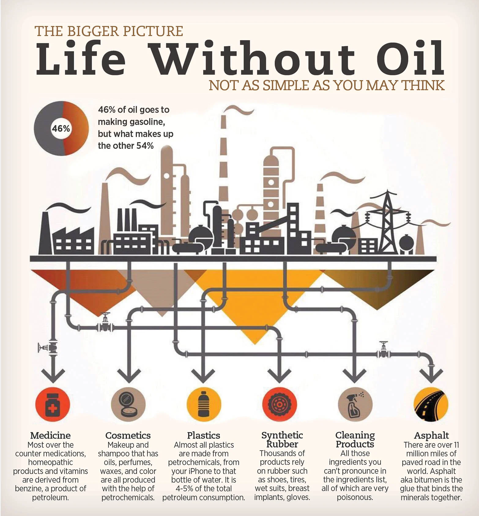 Life Without Oil