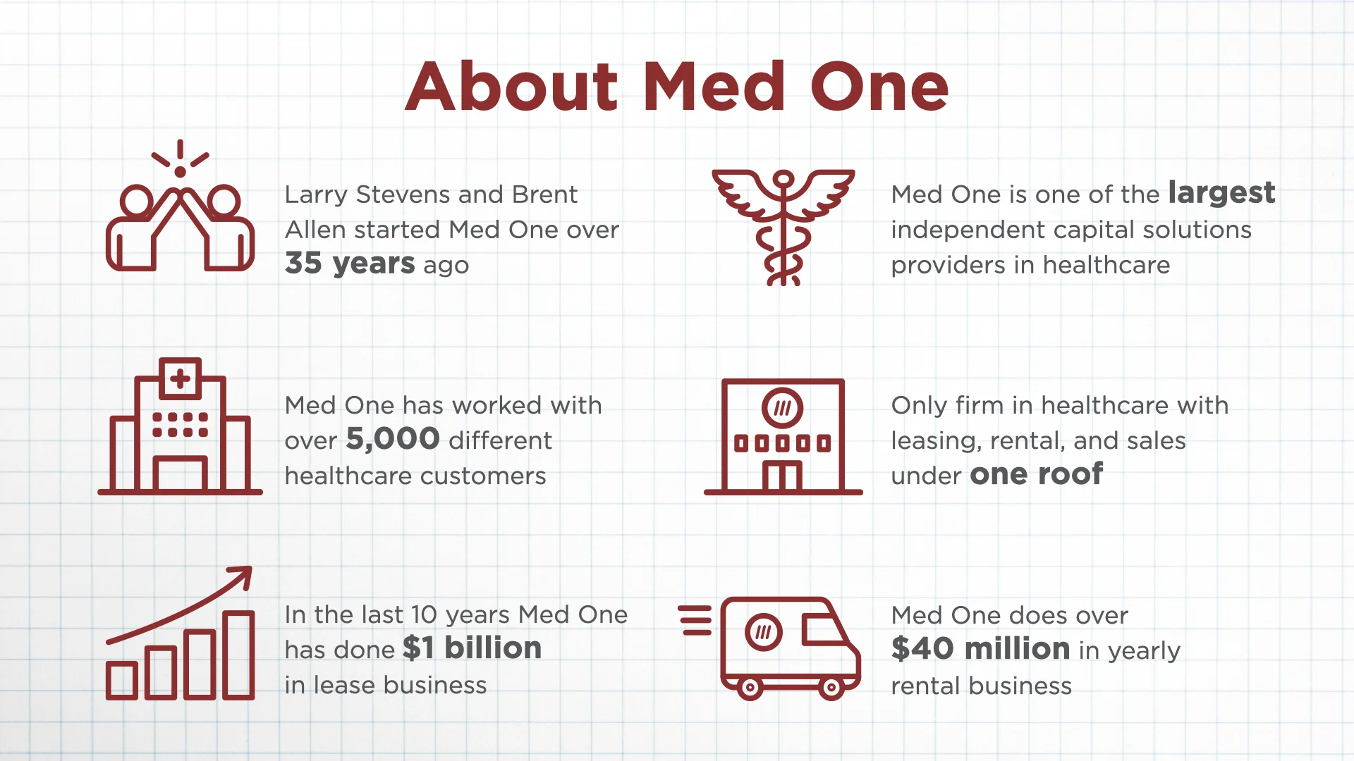 Vendor Education Med One 2