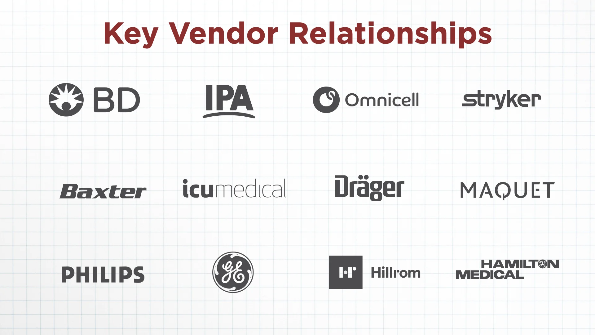 Vendor Education Med One 14