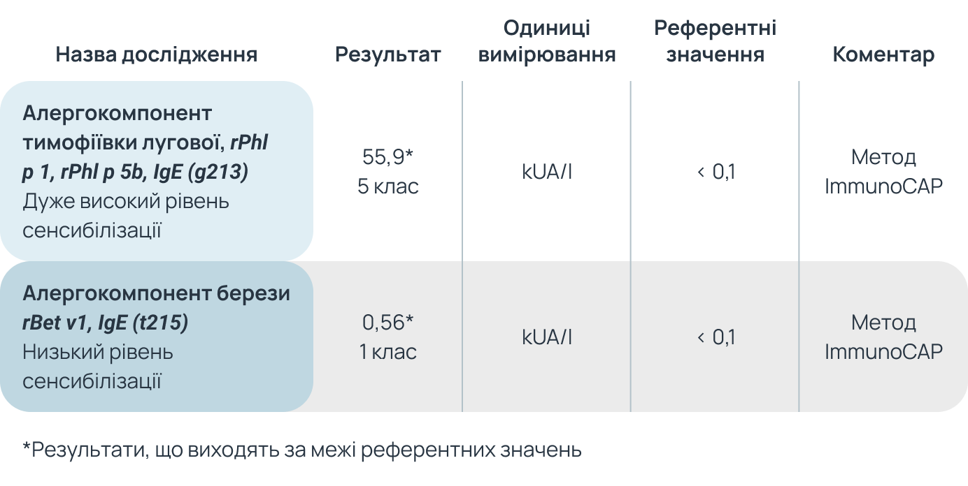 Allerg_clin_case_Zabrodska_polynoses_urticaria_002.png