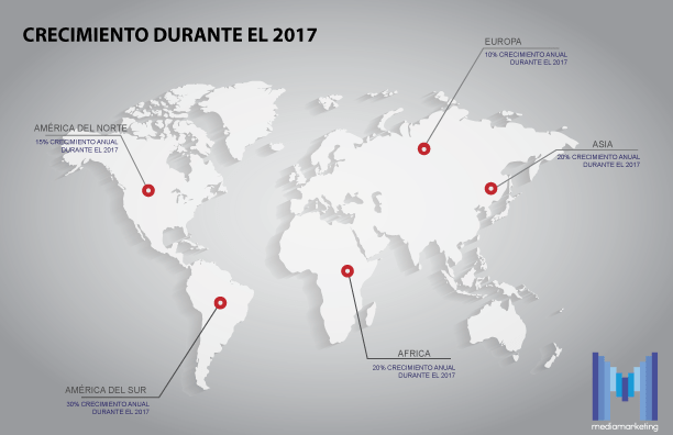 Worldwide ecommerce (graph)