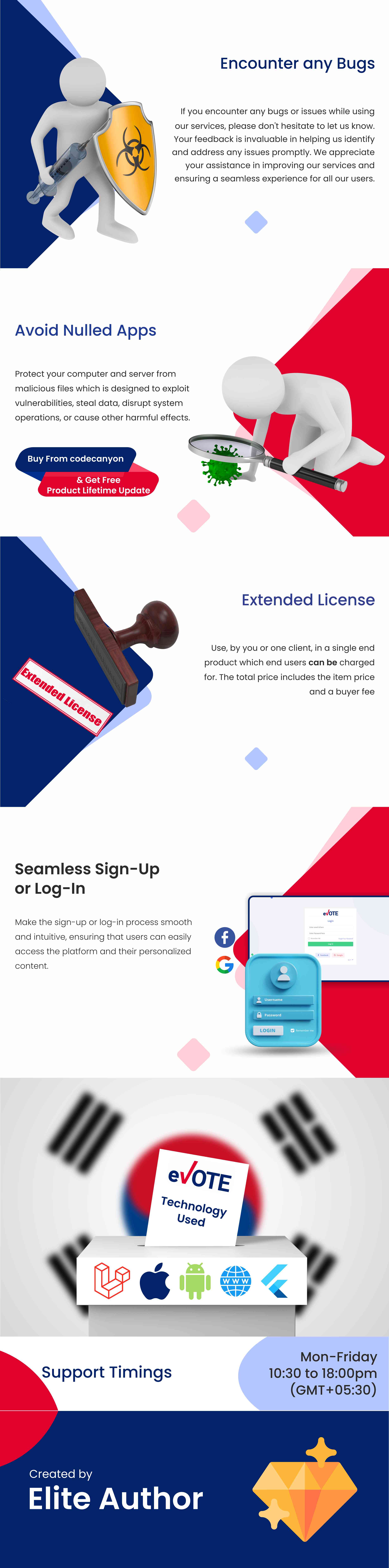 eVoting - Online Voting System