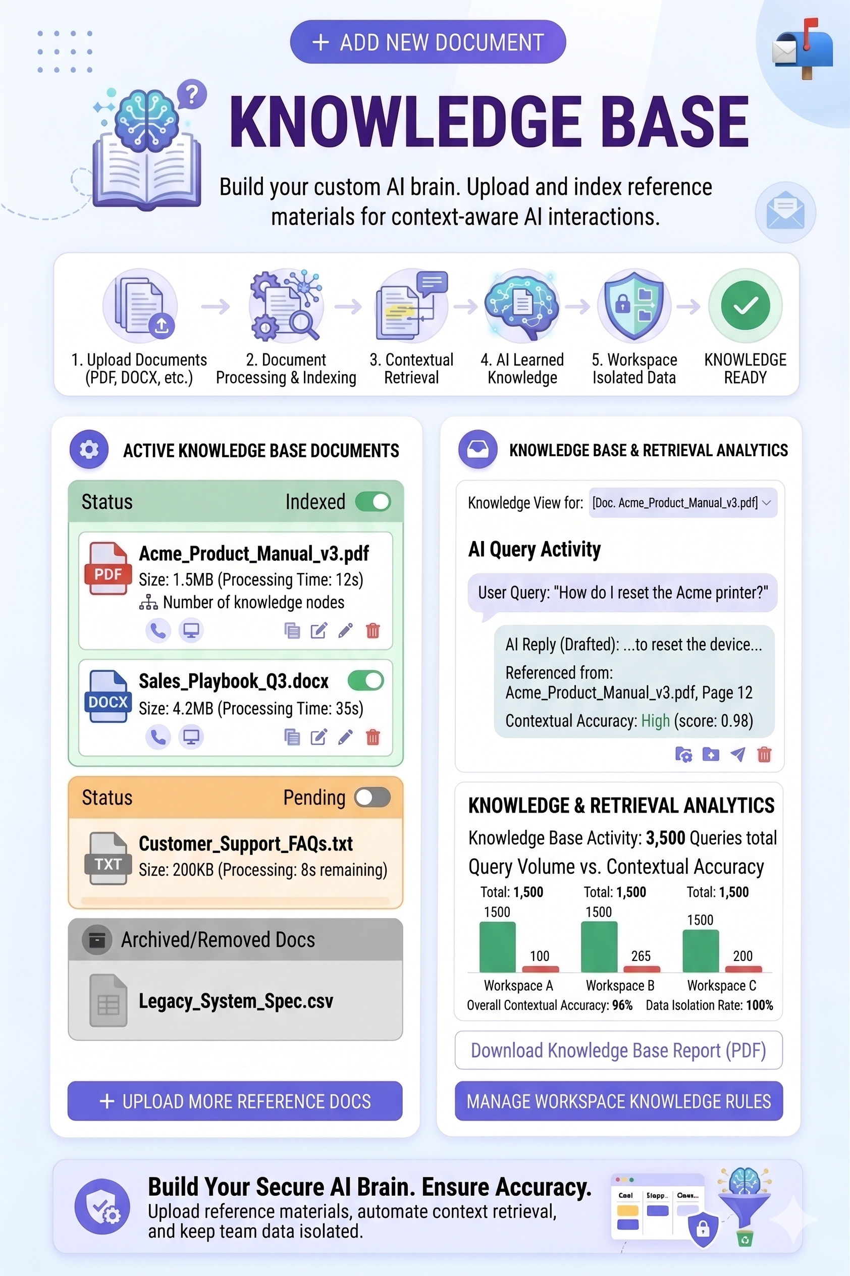 MailTrixy – AI-Powered Email Bot & Auto Responder SaaS - 12