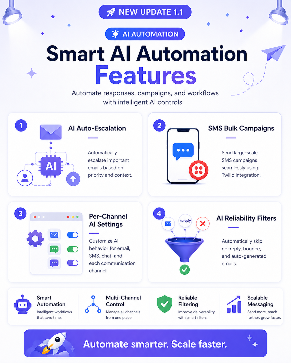 MailTrixy – AI-Powered Email Bot & Auto Responder SaaS - 5