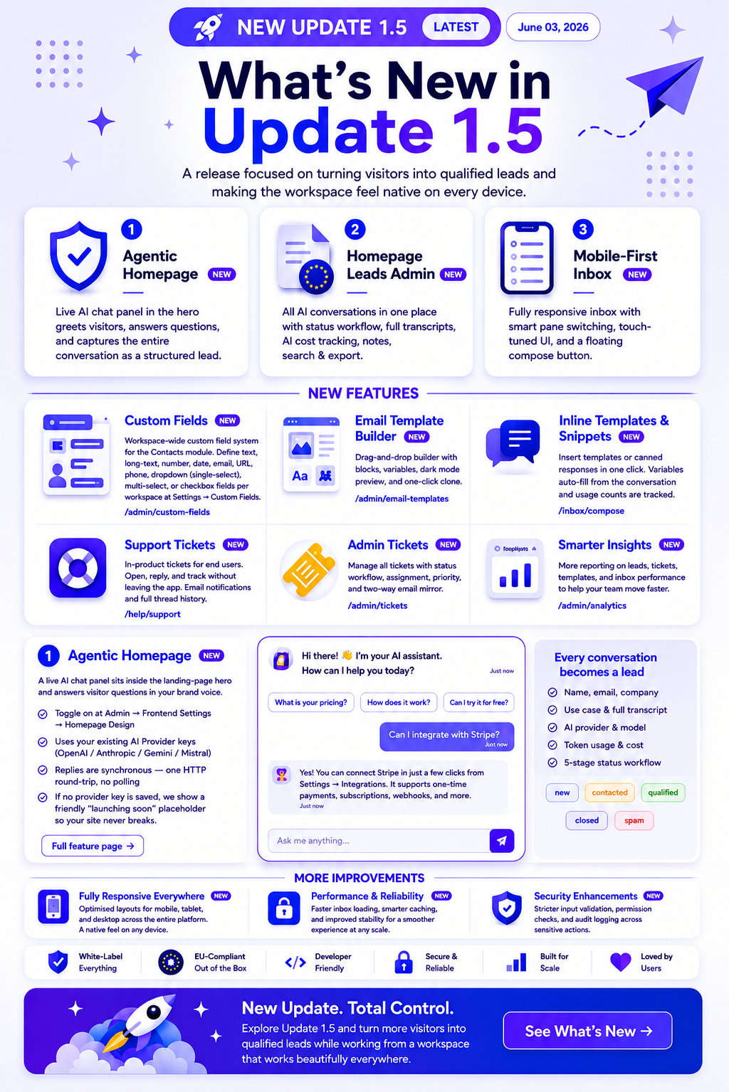 MailTrixy | AI-Powered Email Bot and Auto Responder SaaS