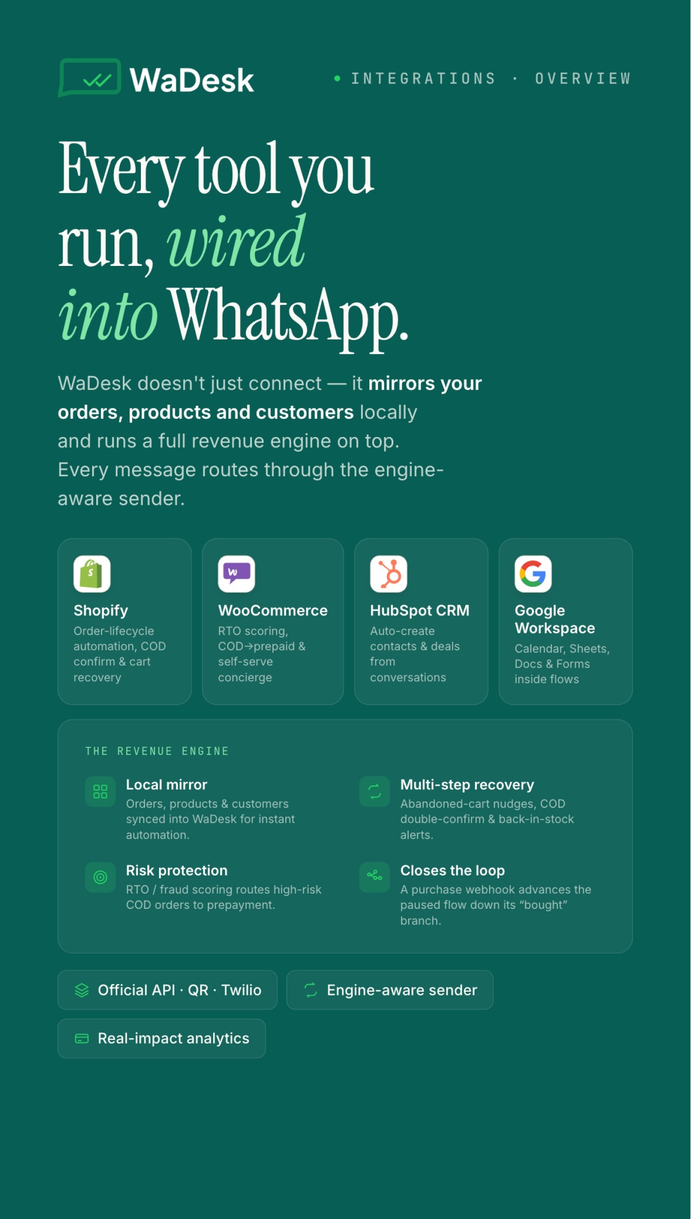 WaDesk SaaS | AI-Powered WhatsApp CRM, Automation, Chatbot Builder and Bulk Messenger