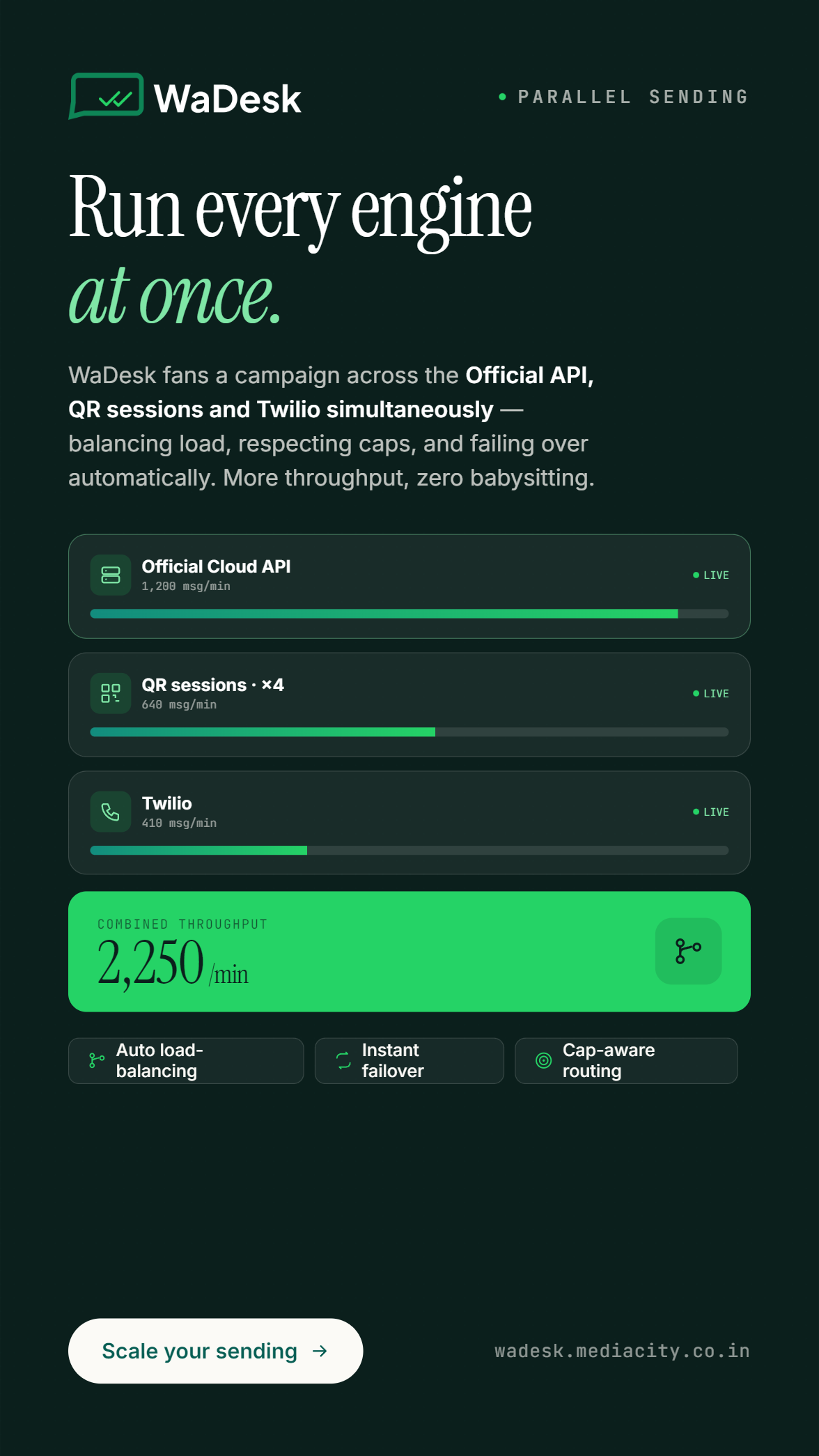 WaDesk SaaS | AI-Powered WhatsApp CRM, Automation, Chatbot Builder and Bulk Messenger