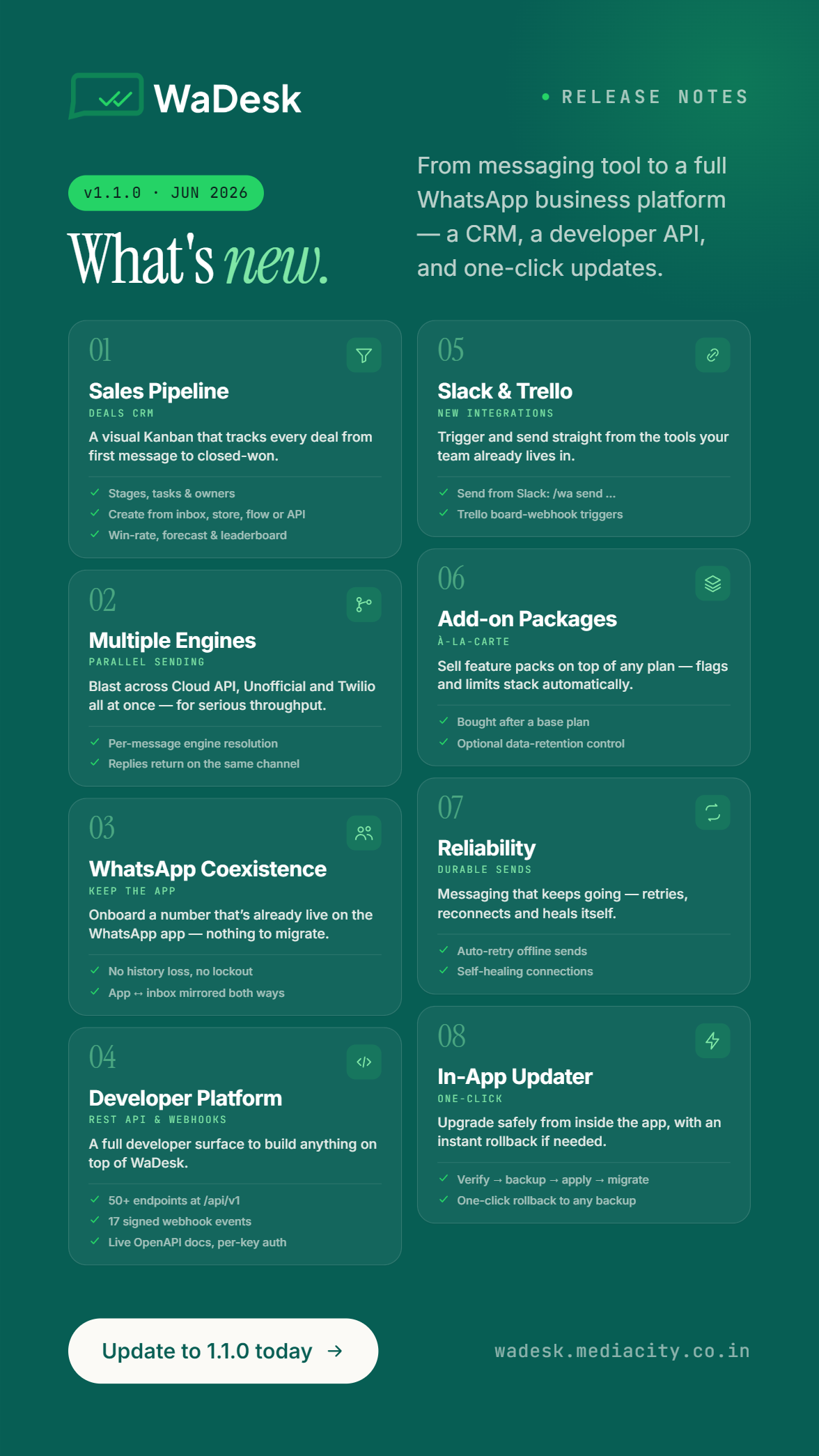 WaDesk SaaS | AI-Powered WhatsApp CRM, Automation, Chatbot Builder and Bulk Messenger