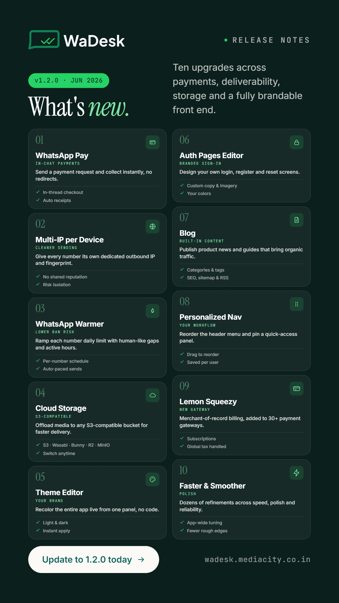 WaDesk SaaS | AI-Powered WhatsApp CRM, Automation, Chatbot Builder and Bulk Messenger