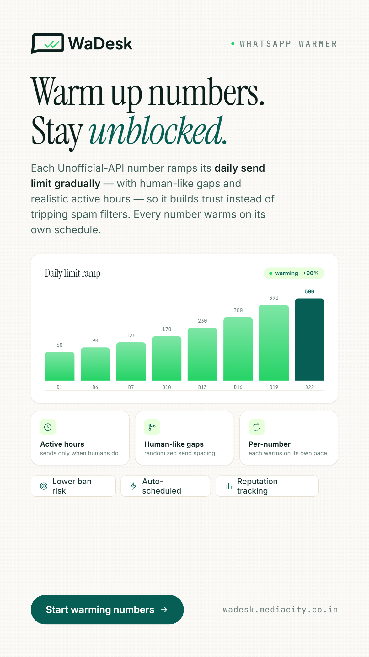 WaDesk SaaS | AI-Powered WhatsApp CRM, Automation, Chatbot Builder and Bulk Messenger