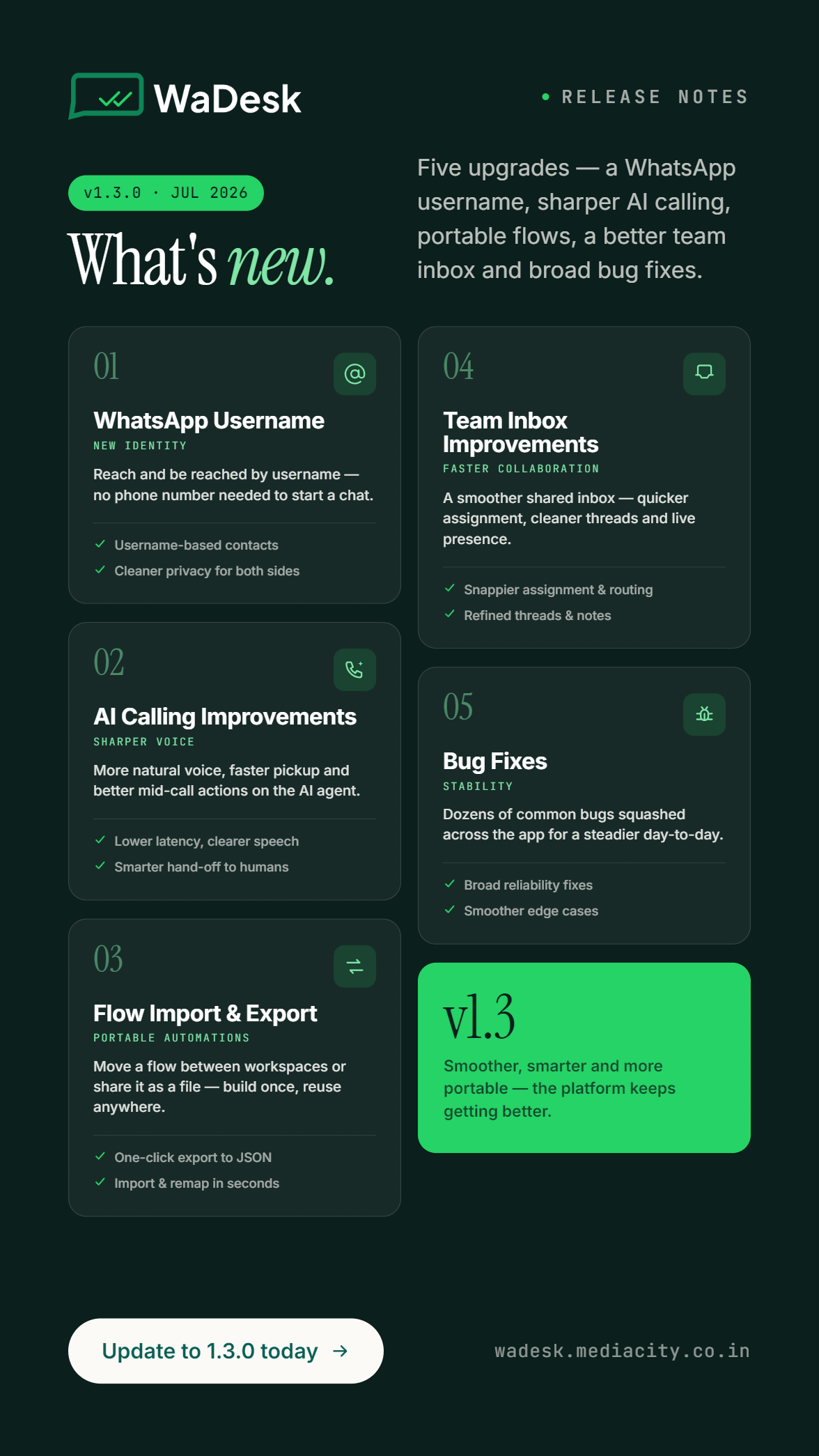 WaDesk SaaS | AI-Powered WhatsApp CRM, Automation, Chatbot Builder and Bulk Messenger