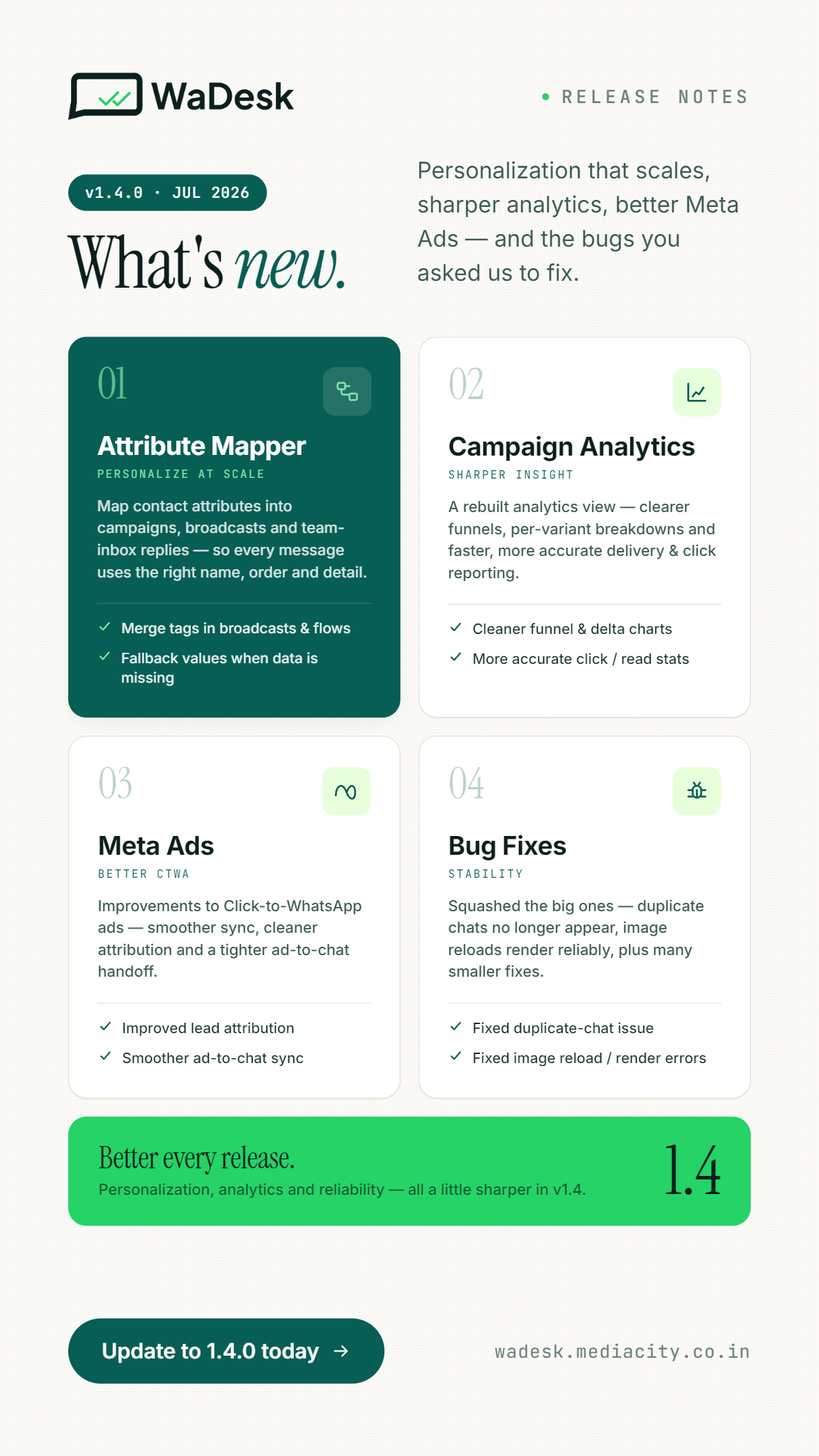 WaDesk SaaS | AI-Powered WhatsApp CRM, Automation, Chatbot Builder and Bulk Messenger