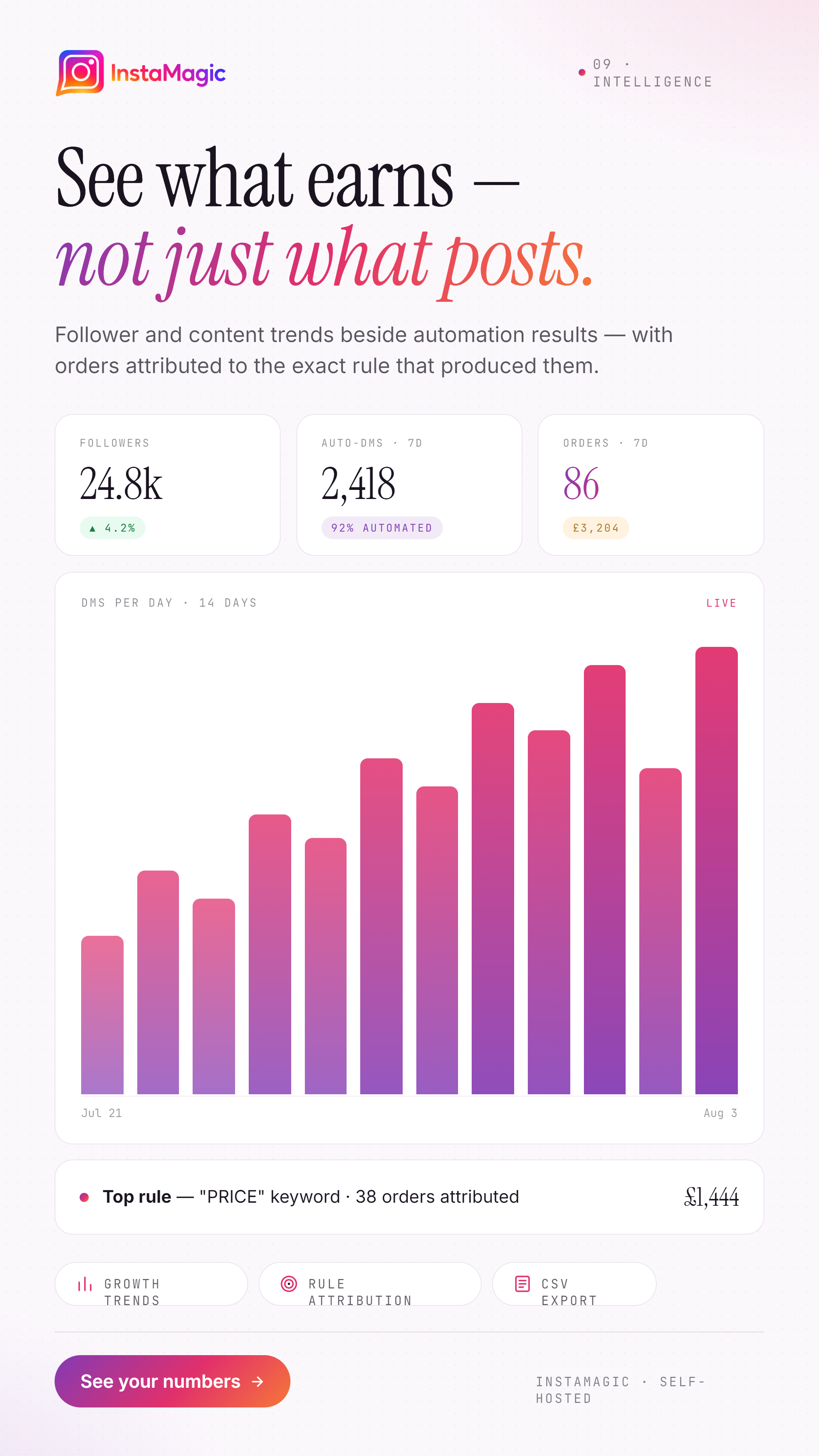 InstaMagic SaaS AI-Powered Instagram CRM, Marketing Automation and Chatbot Builder