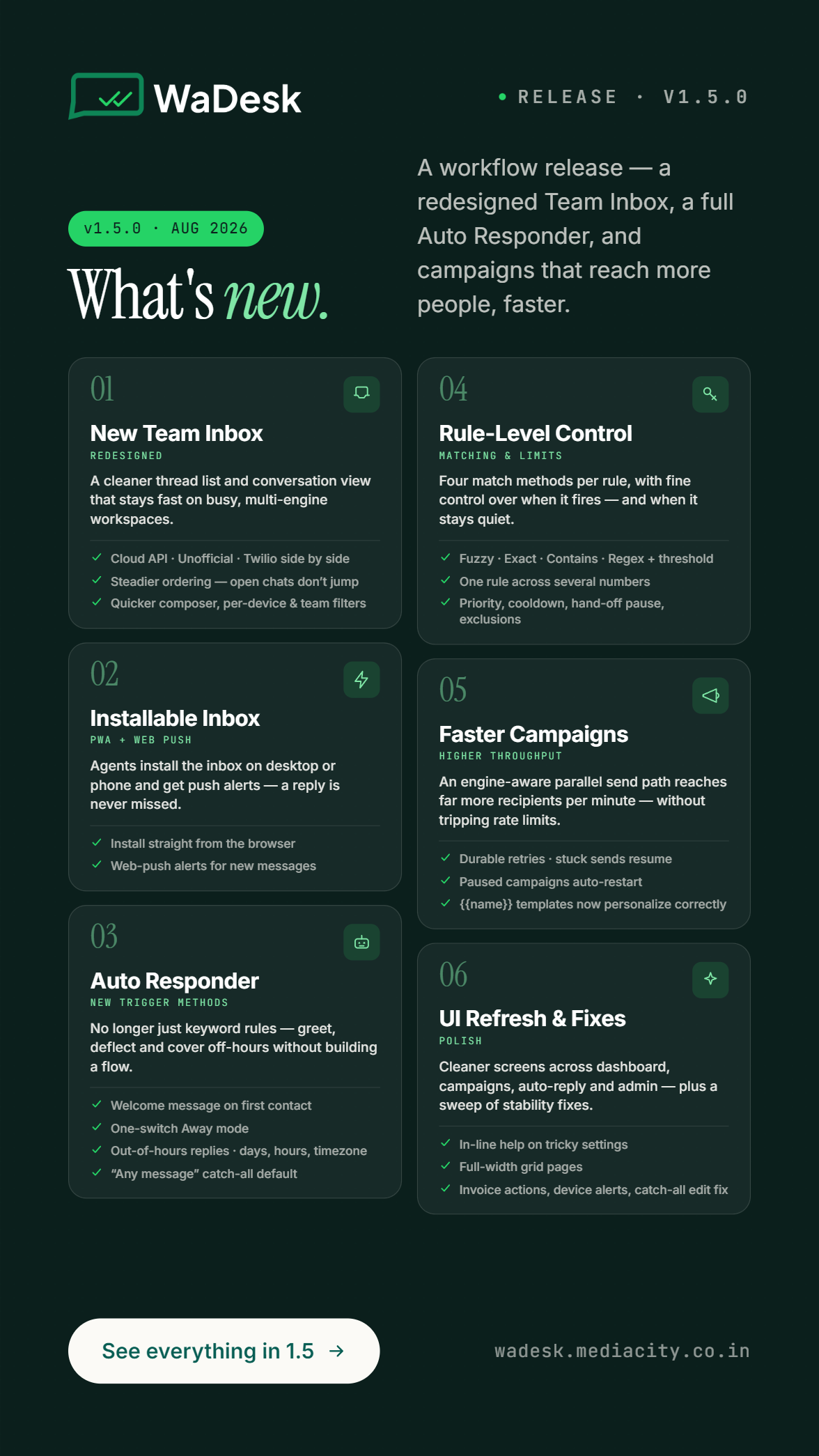 WaDesk SaaS | AI-Powered WhatsApp CRM, Automation, Chatbot Builder and Bulk Messenger