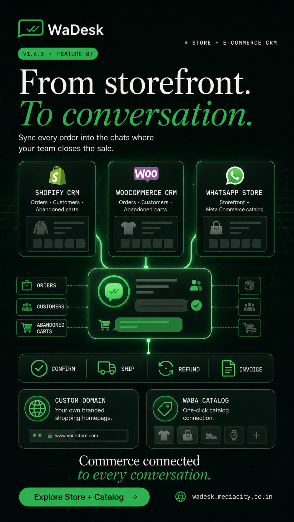 WaDesk SaaS | AI-Powered WhatsApp CRM, Automation, Chatbot Builder and Bulk Messenger