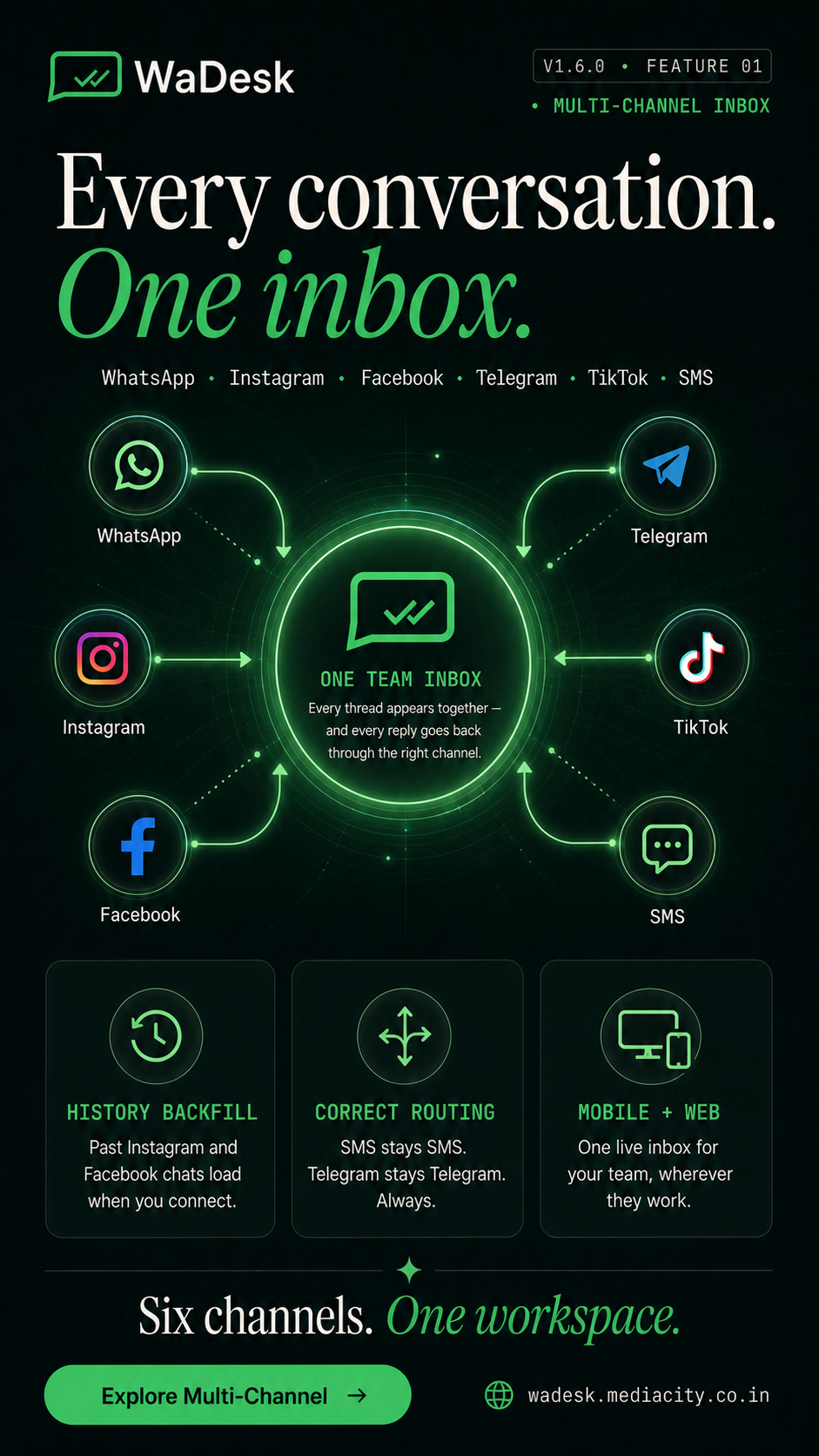 WaDesk SaaS | AI-Powered WhatsApp CRM, Automation, Chatbot Builder and Bulk Messenger