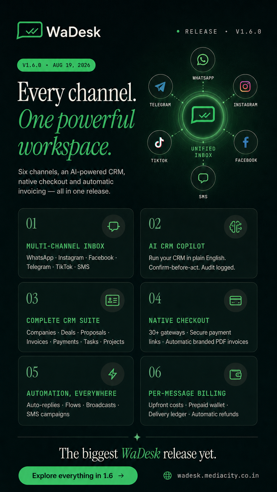 WaDesk SaaS | AI-Powered WhatsApp CRM, Automation, Chatbot Builder and Bulk Messenger