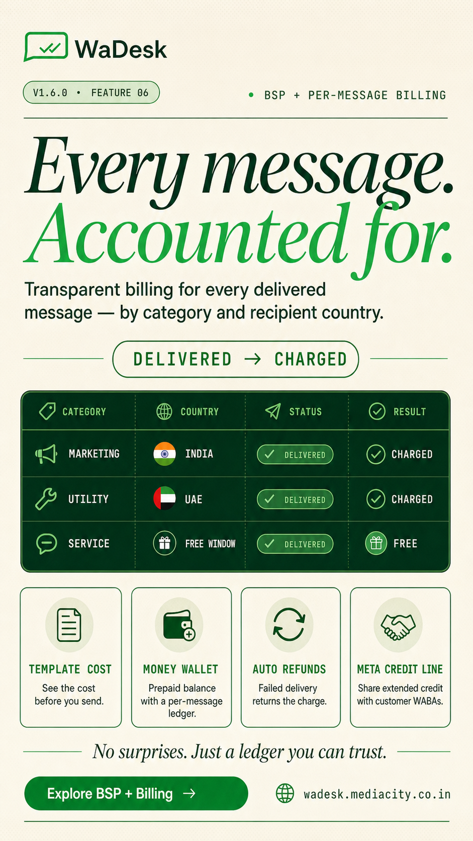 WaDesk SaaS | AI-Powered WhatsApp CRM, Automation, Chatbot Builder and Bulk Messenger