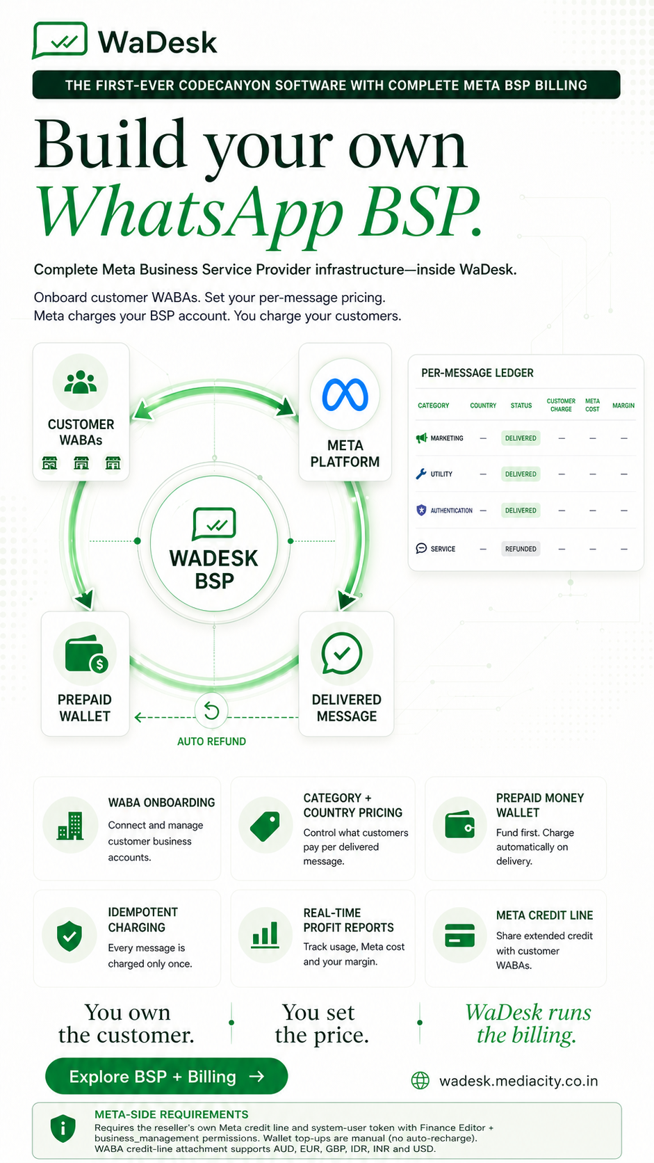 WaDesk SaaS | AI-Powered WhatsApp CRM, Automation, Chatbot Builder and Bulk Messenger