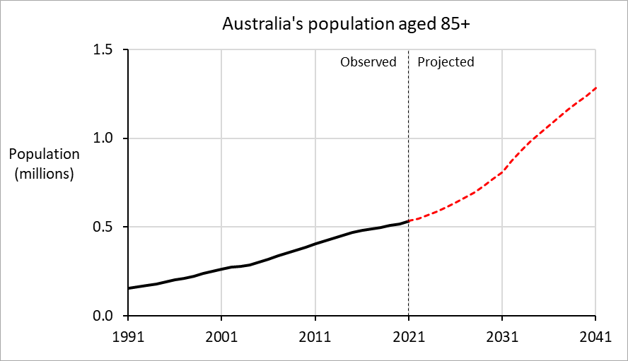 Chart, line chartDescription automatically generated