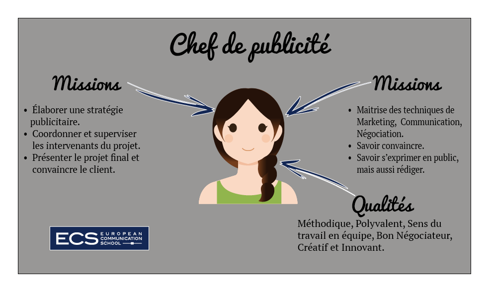 Métier de Chef de Publicité missions ? salaire ? ECS
