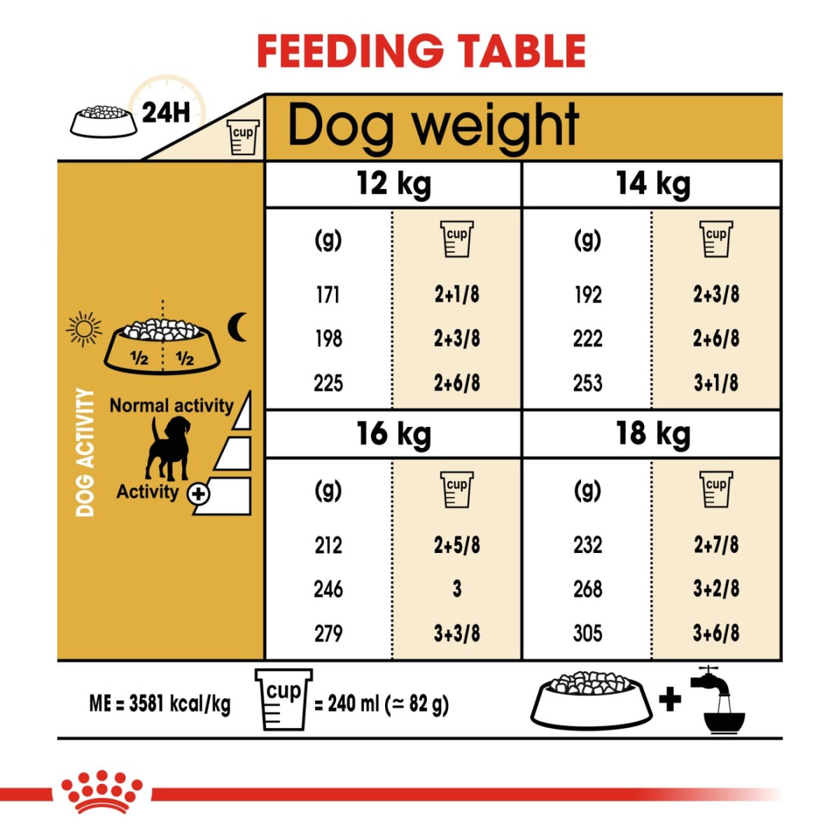 Royal Canin Adult Dry Dog Food | MedicAnimal.com